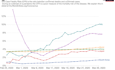 CoronaVirus News Update, Coronavirus Q&A FAQS, Best CoronaVirus News Update, Coronavirus Q&A, CornaVirus Updates United States