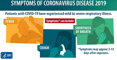 WHAT ARE SYMPTOMS OF THE CORONAVIRUS? WHAT ARE SYMPTOMS OF THE CORONAVIRUS, WHAT SYMPTOMS OF THE CORONAVIRUS, SYMPTOMS OF THE CORONAVIRUS, SYMPTOMS OF CORONAVIRUS,